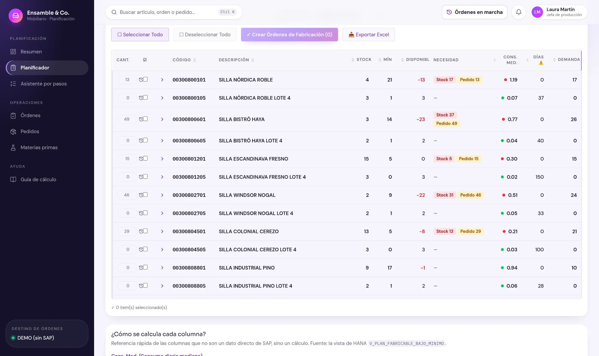 Planificador: compara stock, mínimo y demanda real artículo por artículo.